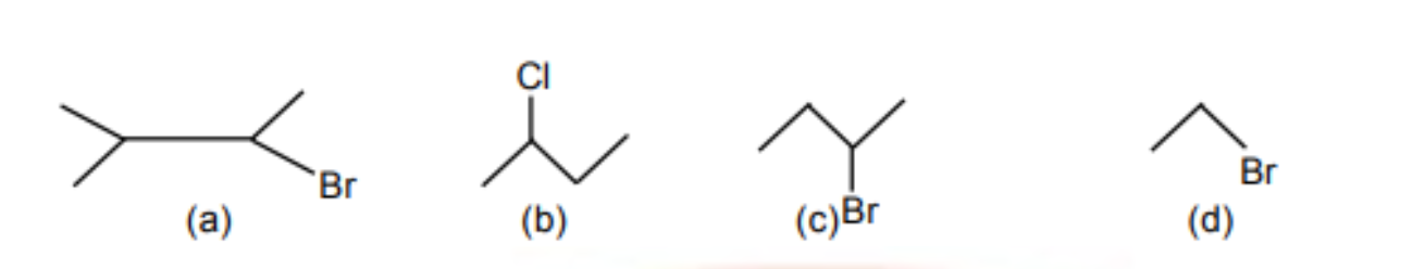 Question diagram