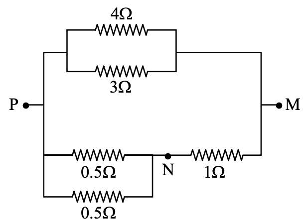 Question diagram