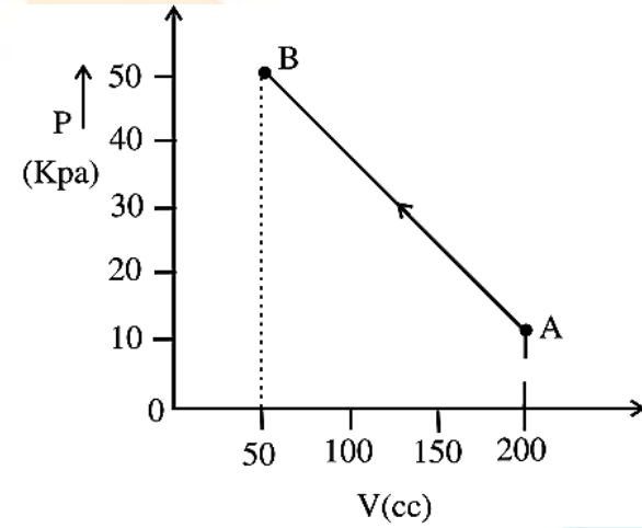 Question diagram