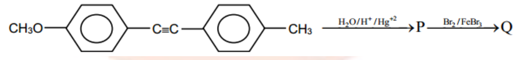 Question diagram