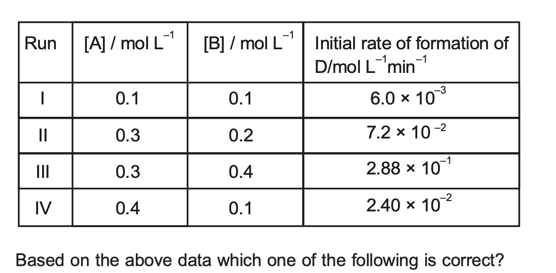 Question diagram