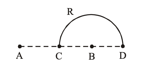Question diagram