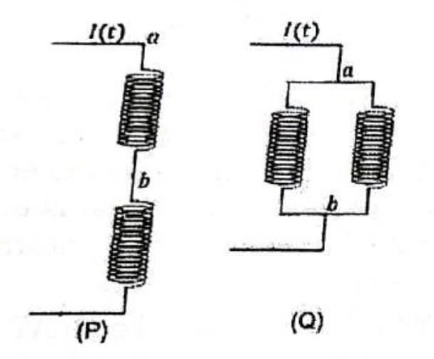 Question diagram