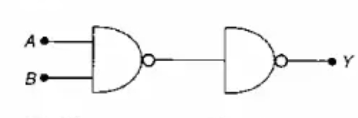 Question diagram