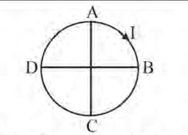 Question diagram