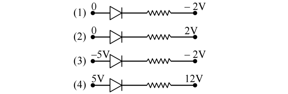 Question diagram