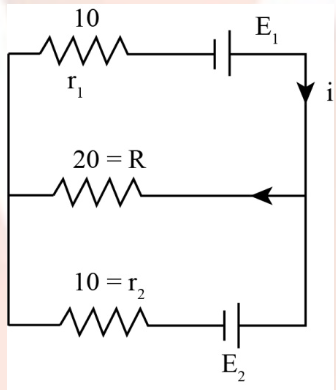 Question diagram