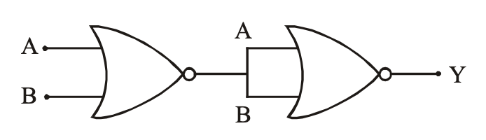 Question diagram