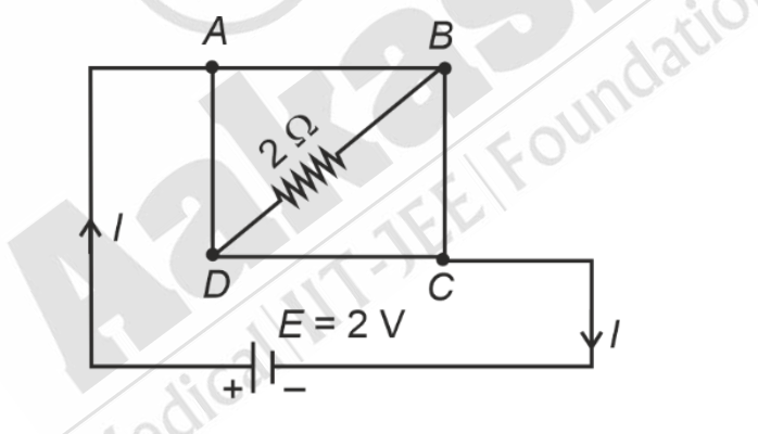 Question diagram