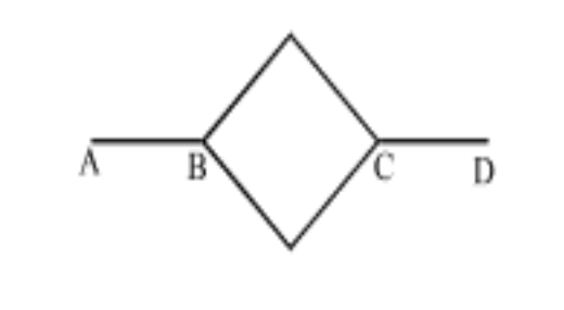 Question diagram