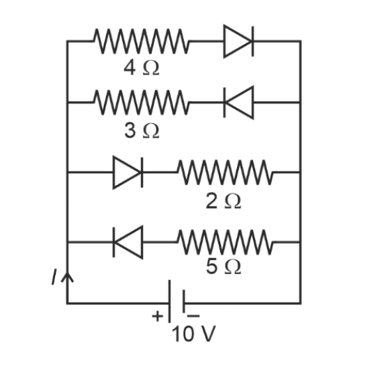 Question diagram