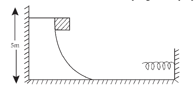 Question diagram