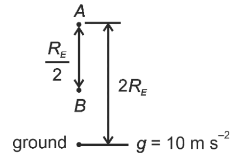 Question diagram