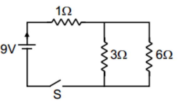 Question diagram