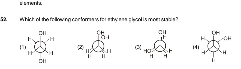 Question diagram