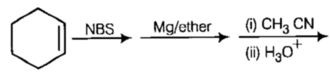 Question diagram