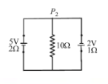 Question diagram