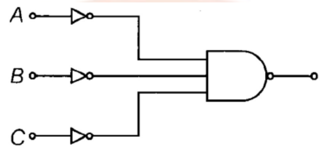 Question diagram