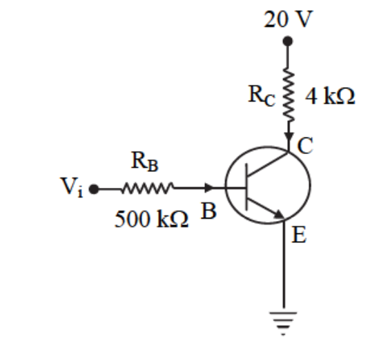 Question diagram