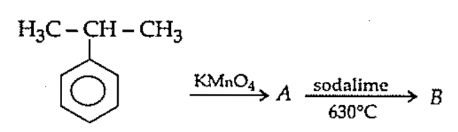 Question diagram