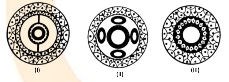 Question diagram