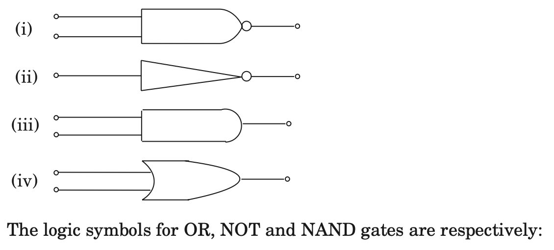 Question diagram