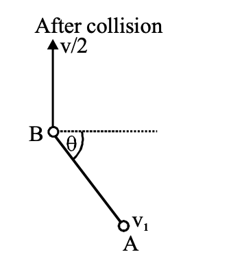Question diagram