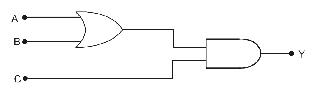 Question diagram