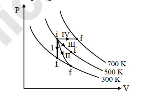 Question diagram