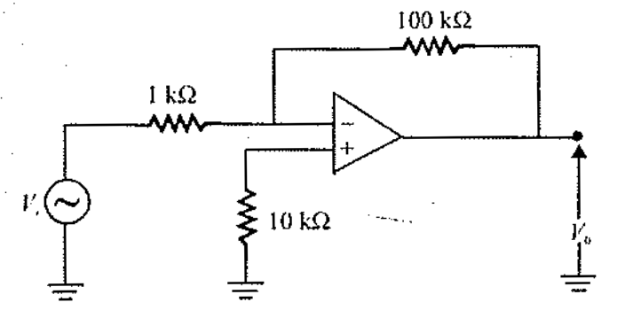 Question diagram