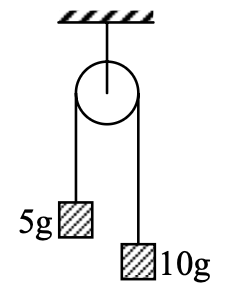 Question diagram