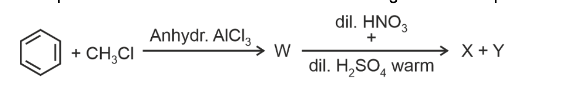 Question diagram