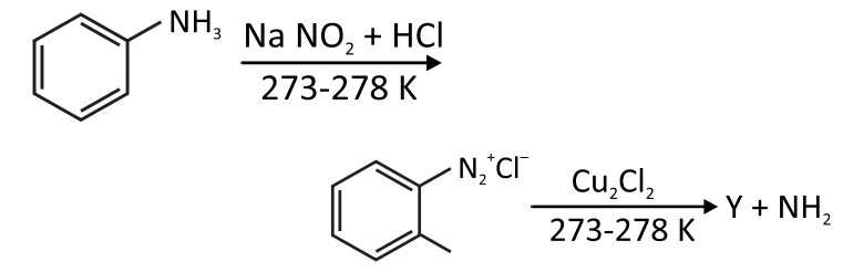 Question diagram
