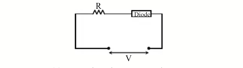 Question diagram