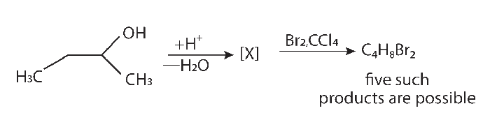 Question diagram