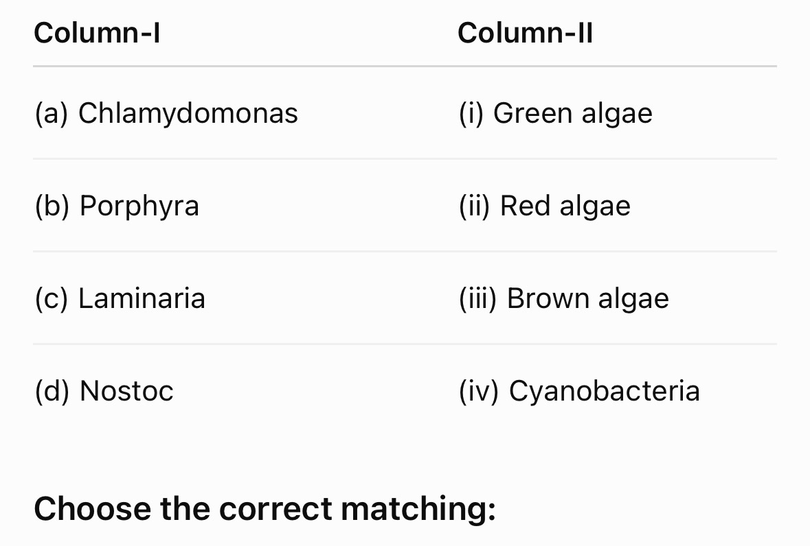 Question diagram