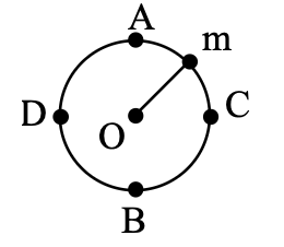 Question diagram
