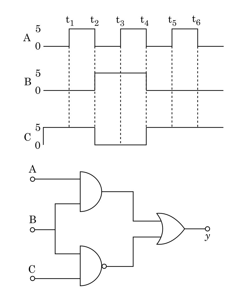 Question diagram