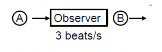 Question diagram