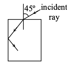 Question diagram