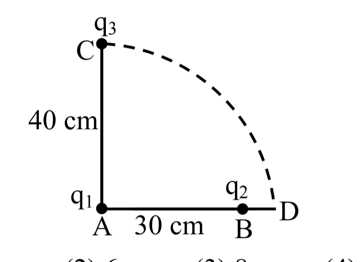 Question diagram