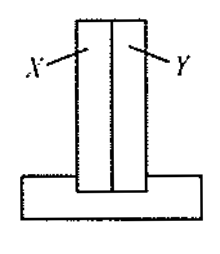 Question diagram