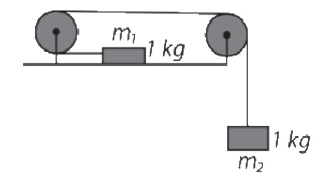 Question diagram