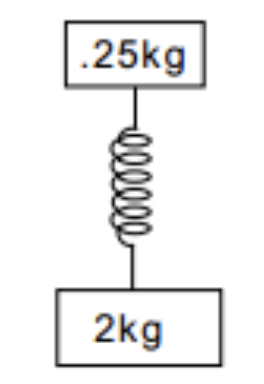 Question diagram