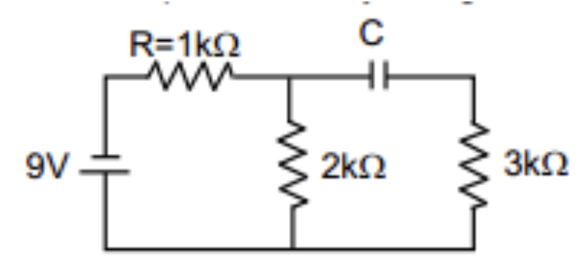 Question diagram