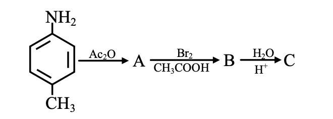 Question diagram