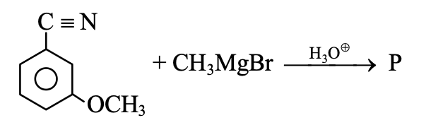 Question diagram