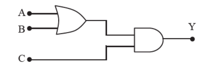 Question diagram
