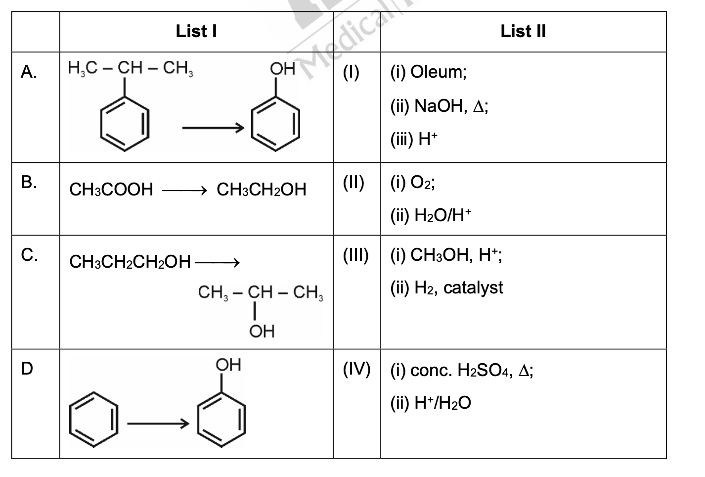 Question diagram