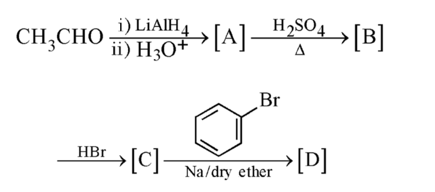 Question diagram